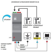 Univerzální ultrazvukové senzory TYTAN