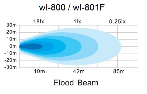 LED světlo hranaté, 6x3W, 82x75x72mm, ECE R10