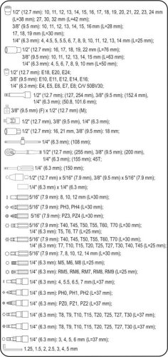 Gola sada 1/2", 3/8", 1/4" 173 ks Sthor