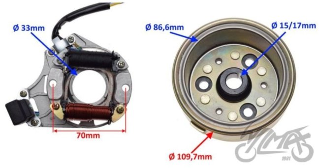Stator a rotor ATV110 ATV125