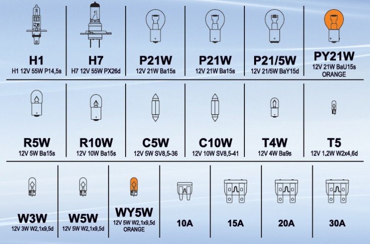 Žárovky 12V servisní box MEGA H1+H7+pojistky