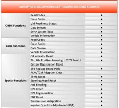 Autodiagnostika Autophix 9160 OBDII pro Jeep, Chrysler, Dodge