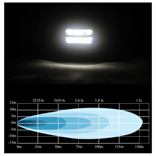 LED světlo obdélníkové, 27W, ECE R10