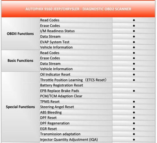 Autodiagnostika Autophix 9160 OBDII pro Jeep, Chrysler, Dodge