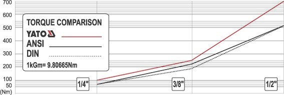 Ráčna 1/4" 159 mm polohovací