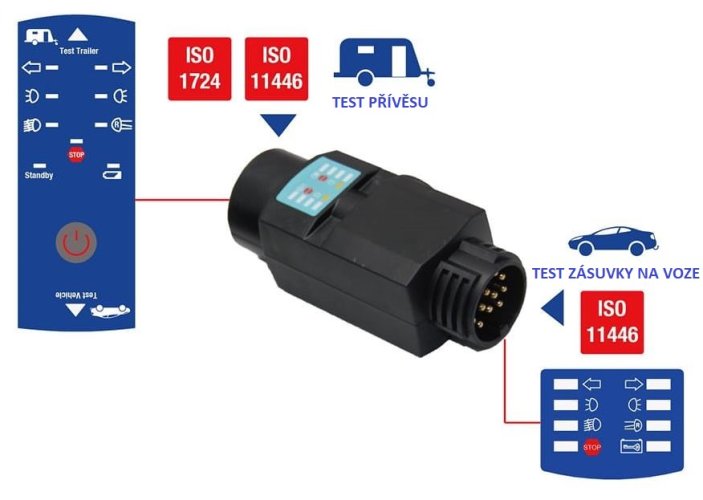 Tester zásuvek a přívěsů 13 pin