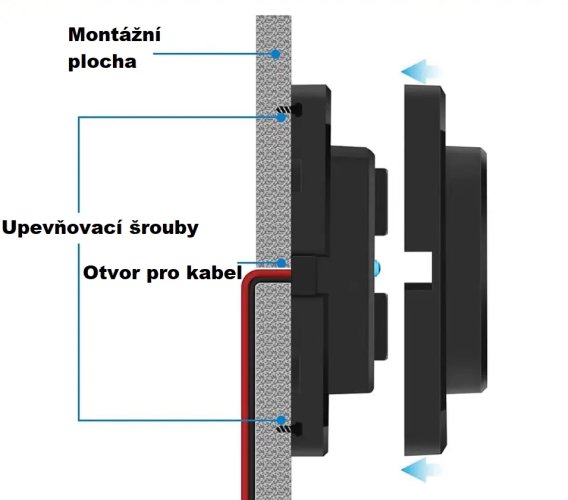 USB QC3.0 + USB-C PD zásuvka 12/24V, montáž na povrch