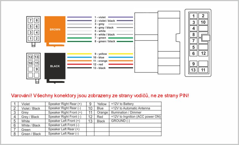 Konektor ISO Nissan Primera 99>