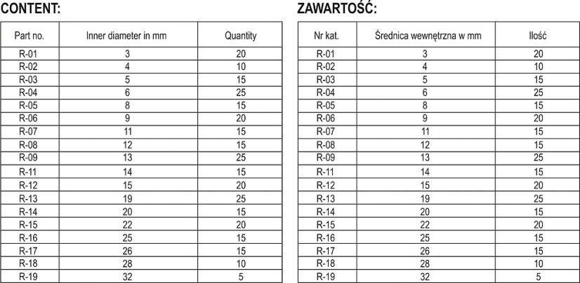 Pojistné kroužky sada 300ks, R1-R19, pr. 3 -32mm