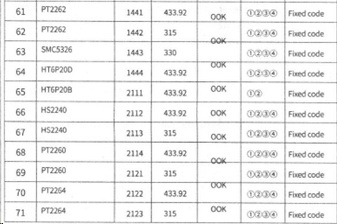 Univerzální dálkový ovladač pro 71 značek 240-930mhz