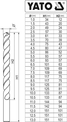 Sada vrtáků na kov 25ks HSS-COBALT 1-13mm